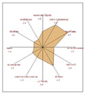 Test orientación profesional