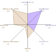 Test de inteligencia emocional