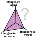 Test de inteligencia